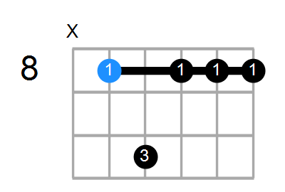 F9(no3) Chord